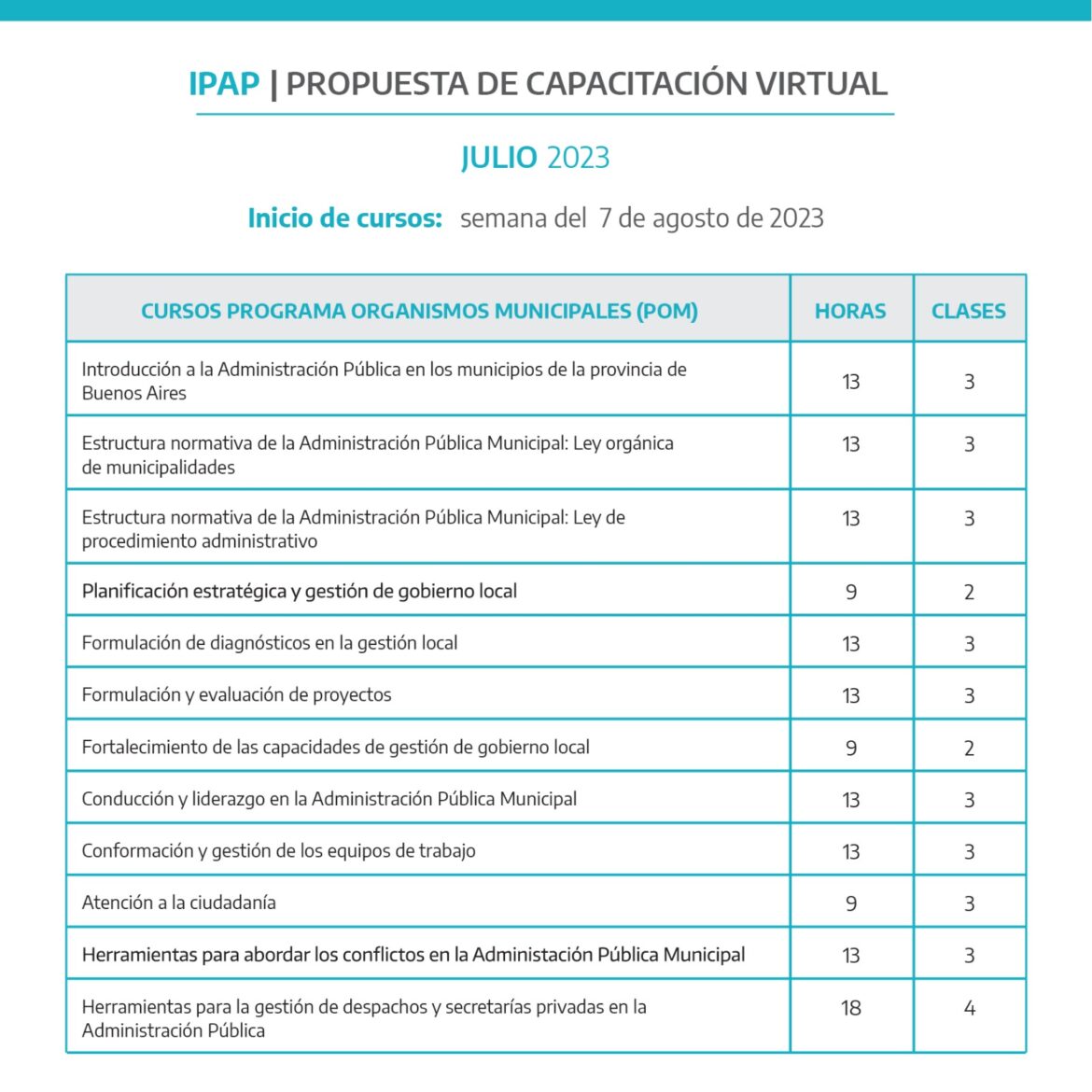 Nuevas capacitaciones del IPAP para el mes de julio destinadas a los agentes municipales