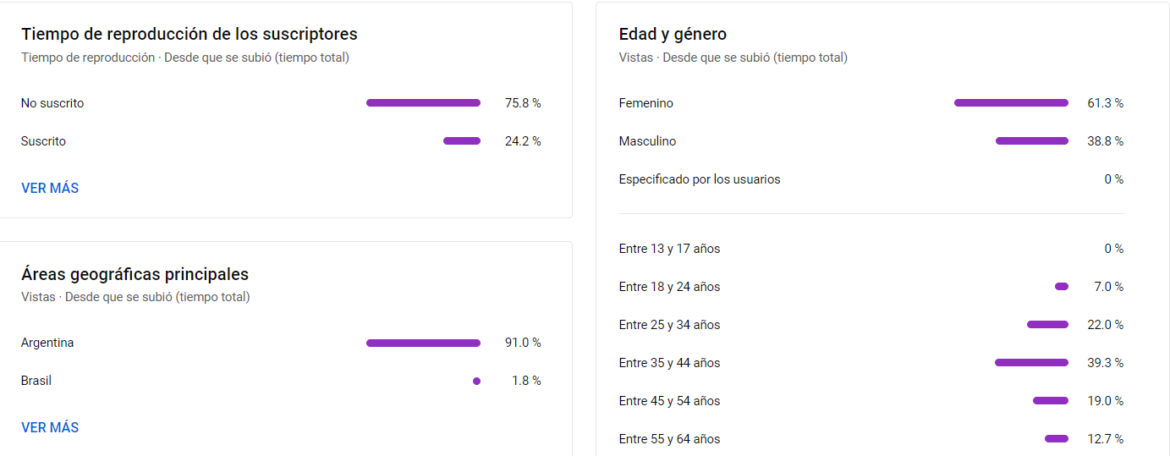 Redes sociales en el Poder Judicial de Río Negro: crecieron las vistas en YouTube por las transmisiones en vivo