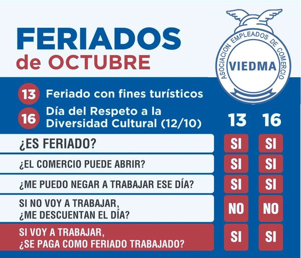 Asociacion Empleados De Comercio De Viedma