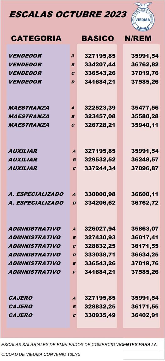 Asociacion Empleados De Comercio De Viedma