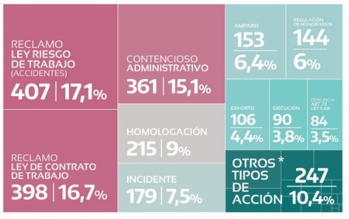 Acoso laboral: 84 denuncias en lo que va del año