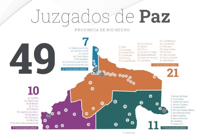 Más de 20 mil procesos en los juzgados de Paz de Río Negro