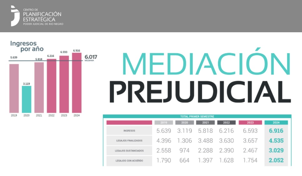 Récord de mediaciones en el primer semestre de 2024